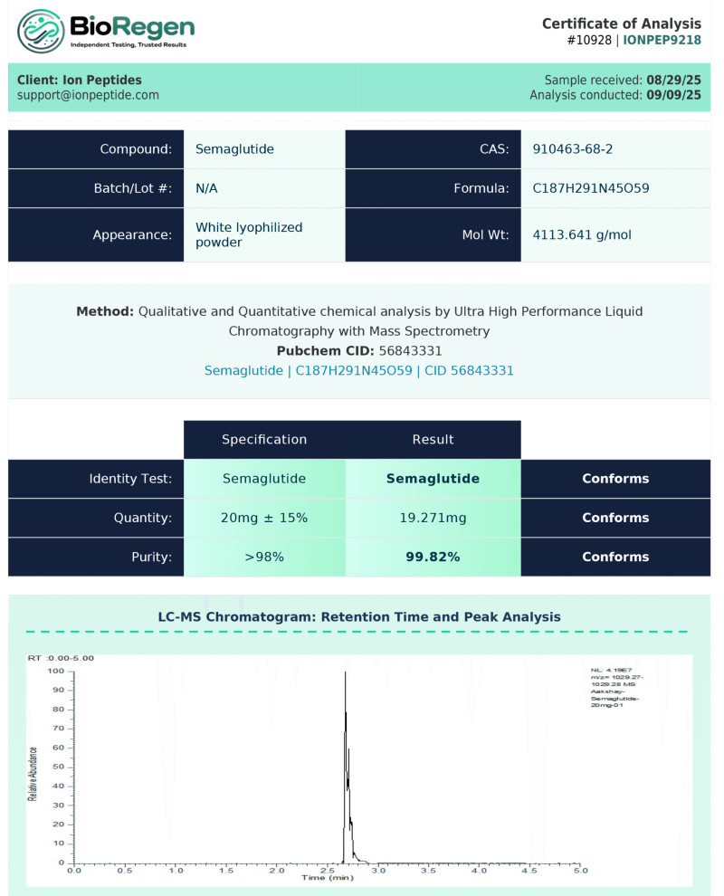 GLP-1S (Semaglutide) COA