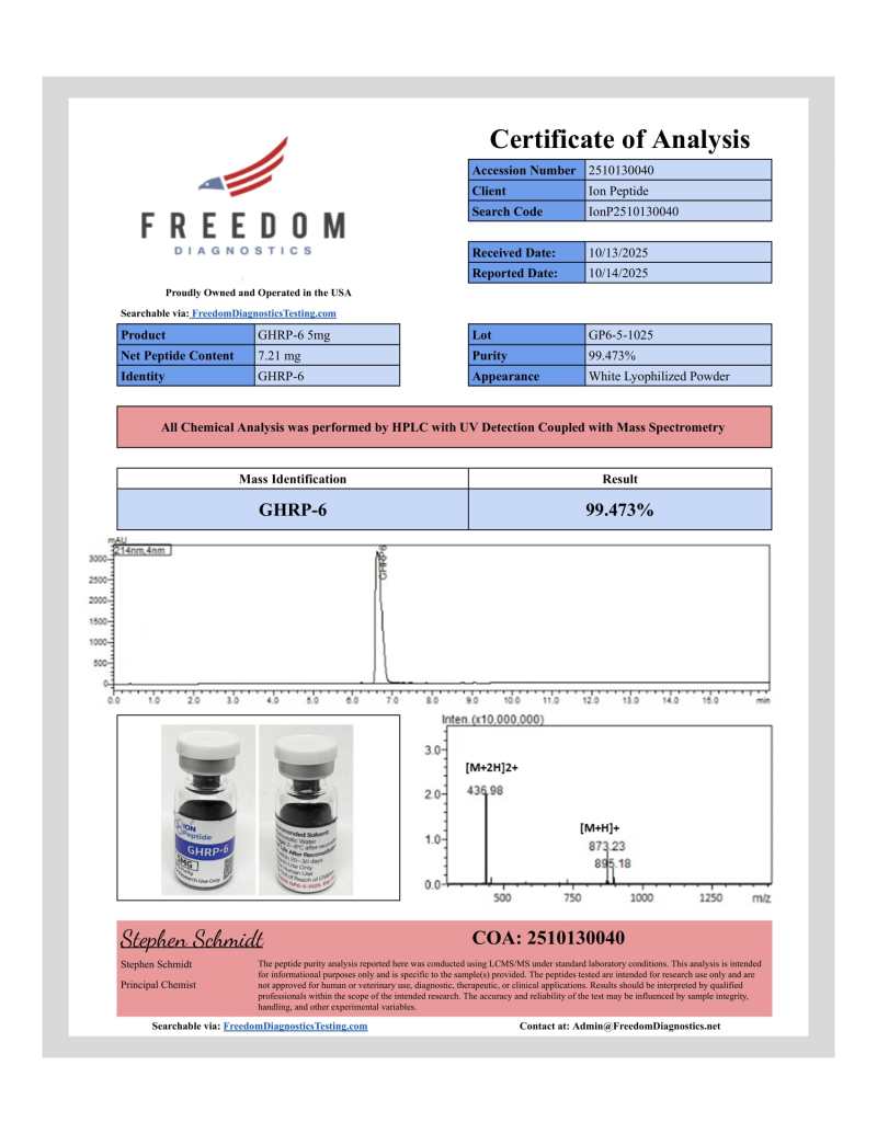 GHRP-6 COA