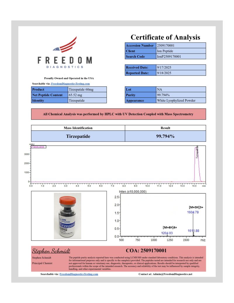 GLP-2T (Tirzepatide) COA