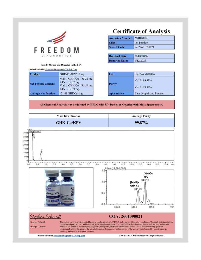 GHK-Cu COA